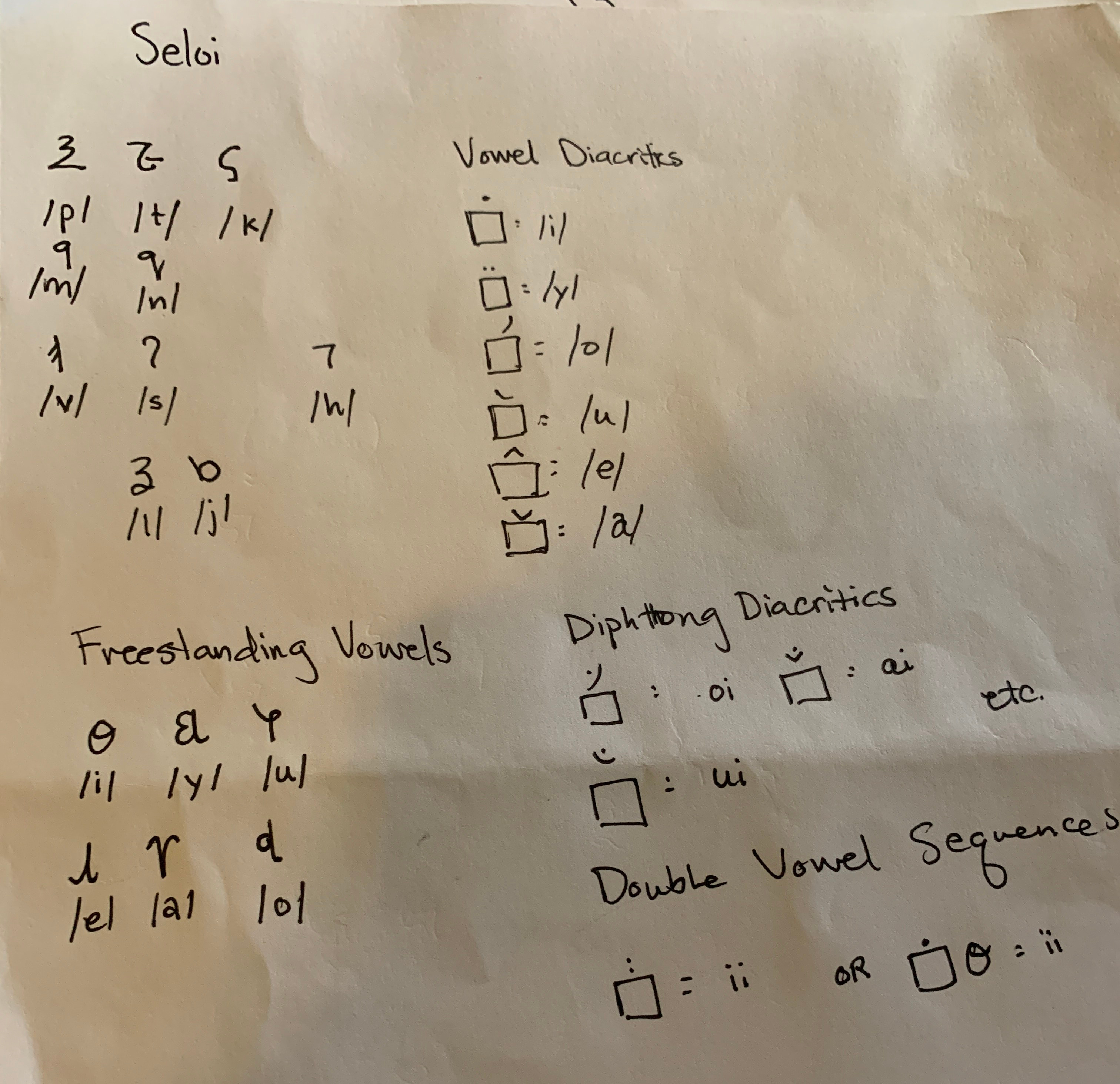 Seloi alphabet: Vinuvu